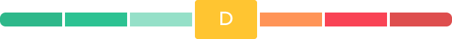 DPE D